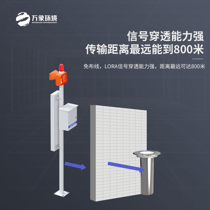 ??地埋式積水監(jiān)測(cè)站對(duì)于城市發(fā)展的幫助