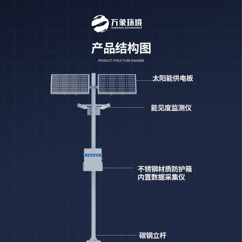 ??高速路行車安全為何選擇高速路能見度監(jiān)測站？