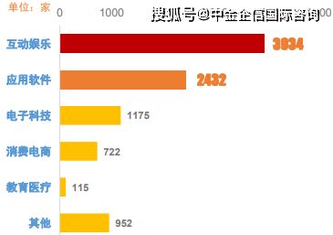 2021年全球及中國互聯網營銷行業市場發展規模、預測與投資戰略研究