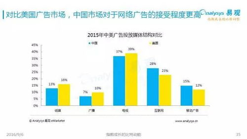 2016中國互聯網發展趨勢 網生內容、網絡營銷與商業模式新探索