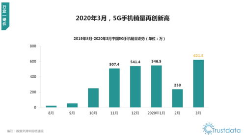 2020年Q1中國移動互聯網行業發展分析 OPPO領跑銷量，軟硬件一體成趨勢